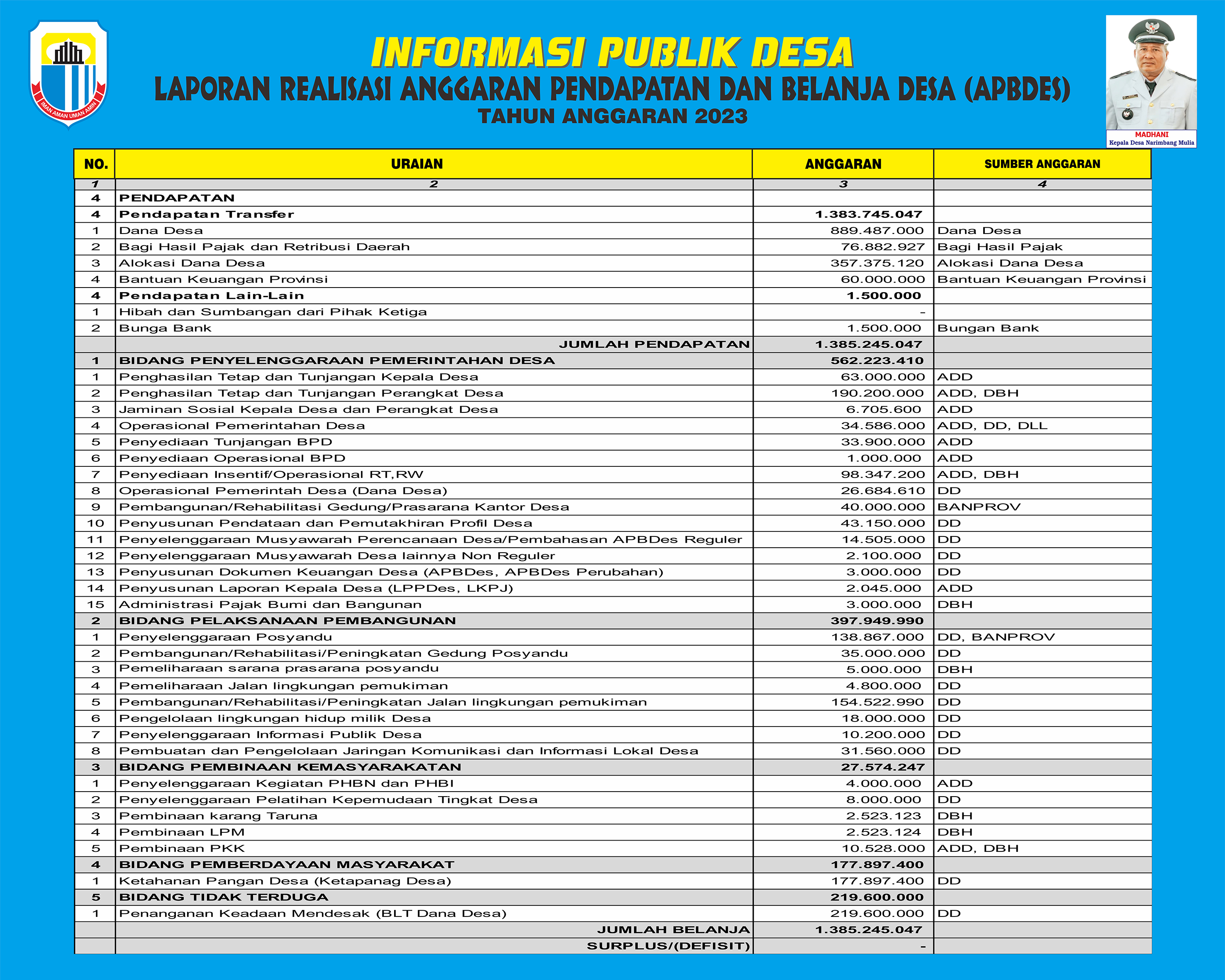 INFORMASI PUBLIK DESA